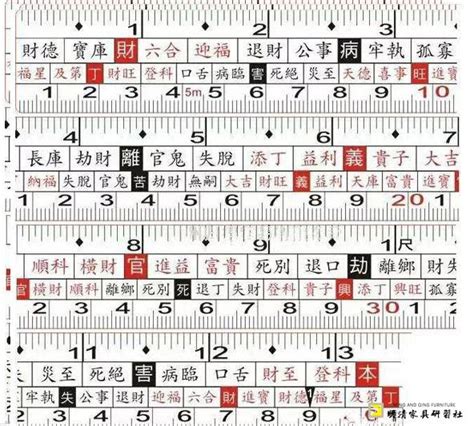 大門尺寸風水|【風水特輯】討吉利、拚開運！大門尺寸這樣才對－幸。